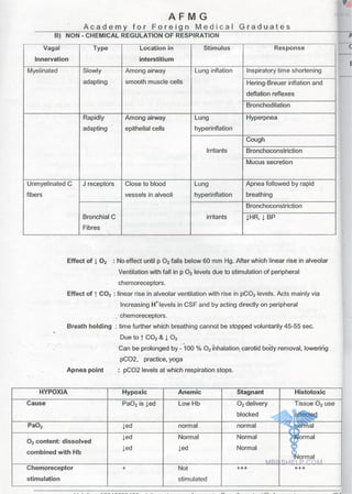 FMGE Notes - Physiology