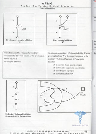 FMGE Notes - Physiology