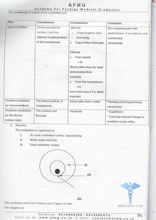 FMGE Notes - Physiology