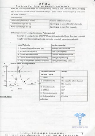 FMGE Notes - Physiology