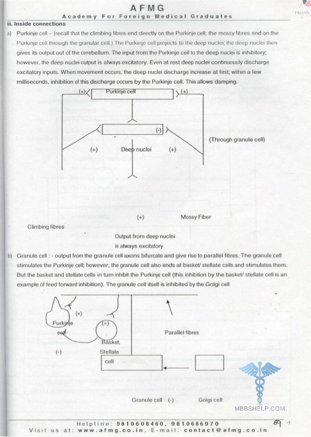 FMGE Notes - Physiology