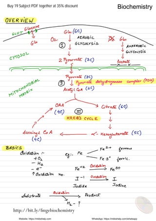 OVERVIEW
author
Oz f AEROBIC
* Glee
Glee
IO y
GLYCOLYSIS 1 ANAEROBIC
±
GLYCOLYSIS
cytosol
t '
t,
zpyrwvale
( 3C ) lactate
¥57
Pyruvate ( 3C
)
pnyocnon
'DR*
"
OI 1, Pyrurate dehydrogenase complex CPDND
pnptk
'× Acetyl CoA (
2€OAA
Citrate ( 64
17 ( 44 IO t,
Y KREB 'S CYCLE d,
/
'
t
Suecinyl
CoA
- L .
ketogiutarate
( 5C
)
( 4C )
BASICS fe2+ ferrous
Oxidation t
eg : .
Fe
/
+ 02
-
Fe 3+
ferric .
-
Hz
Oxidation
- e- Fetz - Fe3t
4 Oxidation no .
I
-1
0¥83
I
Iodide Iodine
Oxidation
Substrate
# Product
Hz -
?
Website: https://mbbshelp.com WhatsApp: https://mbbshelp.com/whatsapp
Biochemistry
http://bit.ly/fmgebiochemistry
Buy 19 Subject PDF together at 35% discount
 