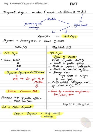 Pregnant lady
-
murders 5
people → Session C ⇒
D.gs
Death
.
if v
postponing
till

High court
delivery .
/
LI I ,
Relaxation ← 416 Crpc
Inquest
=
Investigation in cause
of
death
Police ( P ) Magistrate ( M
)
a 174
Crpc 176
Crpc
Typesof
death :
-
Crime scene -
Death in
police custody
H , -
Death In
police firing
DB -
Death in
police investigation
I -
Death In mental
asylumK
Inquest Report
= PANCIHNAMA -
Dowry death
14 Wife death E
E
7
yrs
DB ⇒ Dr
for Post
of marriage .
Mortem -
Exhumation (Digging out
# of
dead
body ) .
Police - DB - Done
by executive
magistrate
DM
,
SDIY,
ADM
Minimal level
of police officer
- Head Constable
MC = Police
Inquest
Coroner Inquest = 1999 ( last
)
- Mumbai
Website: https://mbbshelp.com WhatsApp: https://mbbshelp.com/whatsapp
FMT
http://bit.ly/fmgefmt
Buy 19 Subjects PDF together at 35% discount
 