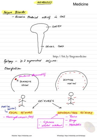 NEUROLOGY
-
Seizure Disorder
-
Excessive Electrical activity in CNS .
" " ⇒
|, sp ;w , , con ,
Epilepsy -
32 unprovoked seizure .
Classification
Structural
Abnormality
i÷ii÷::O
O -
-
4-
SEIZURES
µ-
at
PARTIAL
I [ 
I earlier )
↳
FOCAL SEIZURE GENERALIZED SEIZURE
/ -
Toxins-
Neuro
gsticereosis ( Ncc
)
My
-
Drugsto
glucose -
Metabolic
Website: https://mbbshelp.com WhatsApp: https://mbbshelp.com/whatsapp
Medicine
http://bit.ly/fmgemedicine
 