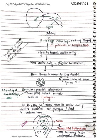 Website: https://mbbshelp.com WhatsApp: https://mbbshelp.com/whatsapp
ObstetricsBuy 19 Subjects PDF together at 35% discount
 