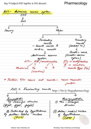 ANS -
Autonomic nervous
system
.
CNS
*WS
Sensory Motor
-
Involuntary Voluntary
muscle muscle
-
Smooth muscle &
( skeletal m .
)
cardiac muscle tc
1,
Somatic nerve
Autonomic nervous
( Somatic nervous
system system )
NTS : -
Ach
/ nonadreneline
NI
→
acetycholine
/ t 1 
R
→ nicotinic
Muscarinic Nn 2 B
-
muscle
type (Nm)
( nicotinic )
* Junction 6/w meme and muscle : - neuromuscular
junction
NS →
Involuntary
muscle
Sympathetic Parasympathetic
1
Stressful
Stimulus
0 Won -
stressful
( flight ,
fight , fright ) stimulus
2 Controlled
by hypothalamus 2 Antero -
medial nucleus
by poster - lateral nucleus
of hypothalamus .
( plus ) 1 CAMP )
Website: https://mbbshelp.com WhatsApp: https://mbbshelp.com/whatsapp
Pharmacology
http://bit.ly/fmgepharmacology
Buy 19 Subjects PDF together at 35% discount
 