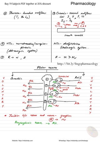 3 Thoraco - lumbar outflow 3 Crasrio - sacral
outflow
( T
,
to Lz ) CN
3,7*9,
10
Sz -
Sg
SO @
+ ,
-
LzIstress
sFe%÷-
smooth muscle
4 NTS : .
noradrenelinefnorepine - NTS : -
Acetylcholine
phrenic cholinergic system .
(Adrenergic system )
5 R→ x
,
s R -
M say
Motor nerves
V }omaticf)
Ganglion
Ang
'
=,
0 Ach
@
T.DZ#a
N
L
NM gu
70¥
Y
U <pr→e ¥3 Nadr 0
n
,
N
÷¥µ=naar
"
u
Nm Ach  Nn
A N
R Nm #@→@-Aq.
T
Y
←Actor A
Nm
R
y
* Junction b/w none and nerve -
ganglion
@ → Nw
Preganglionic nerve → Ach .
Website: https://mbbshelp.com WhatsApp: https://mbbshelp.com/whatsapp
Pharmacology
http://bit.ly/fmgepharmacology
Buy 19 Subjects PDF together at 35% discount
 