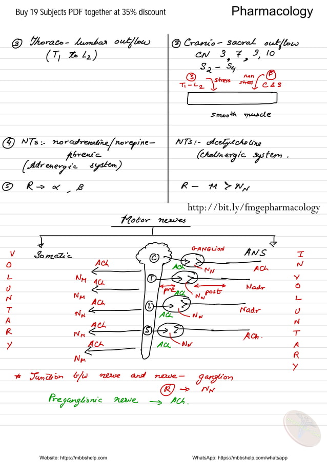 FMGE Handwritten Notes SAMPLE by MBBS Help | PDF | Endocrine and ...