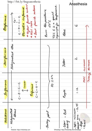 } a
o
.
ar
f
ro
§ e
or
r e
g
a u
So
if
of
,
o
'
r 8
If
{ , I
Egg
's
{ u
K -
U I o
ooo
)
orison
?
His
:p .
D
i
.
r
EE
§ r
6
! o
u I
t.ES
8 u I
Itis * •
up
* * I-
s
.
&
or
g
-
e
skit
/ ooo
we
,
s s
8 u
u
r 8
i
or
U
°
u 8
N
8 I
N
f u
Tl E f
§ U
r e I 0
÷
I
:if.
.
÷
le I
§I U A
v
U
bi
¥
• a
g
d
,
or
figs 8 re so
§
'
& ,
is &
go
or
dog*
8 A s
go so 's
I I § .
o
Est
Sri •
8
EE
8D
so
I I
I
I § .
p
Website: https://mbbshelp.com WhatsApp: https://mbbshelp.com/whatsapp
Anasthesia
http://bit.ly/fmgeanesthesia
 