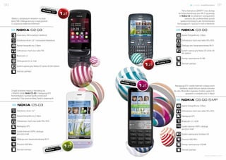 30                                                                                                                                        nowe możliwości             31
                                         w ab
                                              on   amen
                                                          cie
                                         Mob                                                                                 Pełna klawiatura QWERTY oraz dostęp
                                                ile 8
                                                      5
                                                                                                                         do bezprzewodowej sieci Wi-Fi sprawiają,
                                                                                                                          że Nokia C3 jest idealnym rozwiązaniem
     Telefon z dotykowym ekranem na dwie                                                                                        zarówno dla użytkowników portali
     karty SIM. Obsługa poczty e-mail pozwoli                                                                              społecznościowych, jak i biznesmenów
     Ci na jeszcze większą mobilność!                                                                                   korzystających z poczty e-mail w telefonie.


          NOkia C2-03                                                                                                       NOkia C3-00
          Dwie karty SIM w jednym telefonie                                                                                 Aparat fotograficzny 2 Mpix

          Dotykowy ekran 2,6'' i rozsuwana klawiatura                                                                       Odtwarzacz mp3 oraz radio FM z RDS

          Aparat fotograficzny 2 Mpix                                                                                       Obsługa sieci bezprzewodowej Wi-Fi

          Odtwarzacz mp3 oraz radio FM                                                                                      System operacyjny Nokia OS series 40
                                                                                                                            6th Edition
          Bluetooth 2.1
                                                                                                              cie           Pamięć wewnętrzna 45 MB
                                                                                                  on   amen
          Obsługa poczty e-mail                                                              w ab      5
                                                                                                 ile 8
                                                                                             Mob                            Slot kart pamięci
          System operacyjny Nokia OS Series 40 6th Edition

          Slot kart pamięci


                                                                      w ab
                                                                           ona   menc
                                                                      Mob               ie
                                                                            ile 10
                                                                                   0
                                                                                                                     Nawigacja GPS i szybki Internet w klasycznym
                                                                                                                           telefonie, dzięki którym zawsze dotrzesz
     Znajdź ulubione miejsca i kontaktuj się                                                                        do celu. Wszystkie wyprawy możesz uwiecznić
     z bliskimi dzięki Nokii C5-03 z nawigacją GPS.                                                                               aparatem o rozdzielczości 5 Mpix!
     Komunikatory i portale społecznościowe
     pozwolą Ci być jeszcze bliżej Twoich znajomych!
                                                                                                                            NOkia C5-00 5 MP
           NOkia C5-03                                                                                                      Aparat fotograficzny 5 Mpix

           Dotykowy ekran 3,2''                                                                                             Odtwarzacz mp3 oraz radio FM z RDS

           Aparat fotograficzny 5 Mpix                                                                                      Nawigacja GPS

           Odtwarzacz mp3 oraz radio FM z RDS                                                                               Bluetooth 2.1 z EDR

           Nawigacja GPS                                                                                                    Szybki Internet HSPA i obsługa
                                                                                                                            poczty e-mail
           Szybki Internet HSPA i obsługa
           poczty e-mail                                                                                                    System operacyjny Symbian 9.3

           Obsługa sieci bezprzewodowej Wi-Fi                                                                               Procesor 600 Mhz

           Procesor 600 Mhz                                                                                                 Pamięć wewnętrzna 270 MB
                                                                cie
                                                 on   amen
                                            w ab       0
           Slot kart pamięci                    ile 15                                                                      Slot kart pamięci
                                            Mob

                                                                                                                                                       www.telefony.fm
 