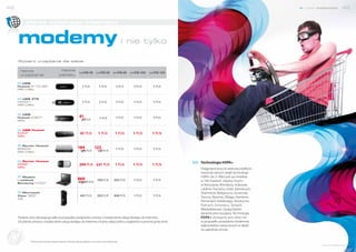 48                                                                                                                                                                                 nowe możliwości   49


              oferta mobilnego Internetu


     modemy i nie tylko
     Wybierz urządzenie dla siebie:

       nazwa                                      nazwa
                                                                      netFM 49 netFM 59 netFM 69 netFM 109                    netFM 159
       urządzenia                                pakietu

       USB
     Huawei e173 s2*                                                      1 PLN             1 PLN            1 PLN    1 PLN     1 PLN
     HSPA 7,2 Mb/s


       USB ZTe
     MF631*                                                               1 PLN             1 PLN            1 PLN    1 PLN     1 PLN
     HSPA 7,2 Mb/s


       USB
     Huawei e367*                                                      61                   1 PLN            1 PLN    1 PLN     1 PLN
     HSPA+                                                               73PLN


       USB Huawei
     e353*                                                              61 PLN             1 PLN             1 PLN    1 PLN    1 PLN
     HSPA+


       Router Huawei
     B260A*                                                          184               122                   1 PLN    1 PLN     1 PLN
     HSPA 7,2 Mb/s                                                      196 PLN           135 PLN


       Router Huawei
                                                                                                                                          Technologia HSPA+
     e586*                                                             294 PLN 221 PLN                       1 PLN    1 PLN    1 PLN
     HSPA+                                                                                                                                Osiągnięcie jeszcze większej prędkości
                                                                                                                                          transmisji danych dzięki technologii
        Modem                                                                                                                             HSPA+ do 21 Mb/s jest już możliwe
     i netbook                                                       860                  750 PLN           553 PLN   1 PLN     1 PLN     w 140 miastach, między innymi:
     Samsung N150*                                                    896,67 PLN
                                                                                                                                          w Warszawie, Wrocławiu, Krakowie,
                                                                                                                                          Lublinie, Poznaniu, Łodzi, Katowicach,
       Microsoft                                                                                                                          Trójmieście, Bydgoszczy, Szczecinie,
     Xbox 360*                                                          651 PLN           553 PLN          430 PLN    1 PLN     1 PLN     Toruniu, Bytomiu, Elblągu, Kamieniu
     4 GB
                                                                                                                                          Pomorskim, Kołobrzegu, Kwidzynie,
                                                                                                                                          Policach, Sosnowcu, Tychach,
                                                                                                                                          Władysławowie. Zasięg będzie
                                                                                                                                          dynamicznie rozwijany. Technologia
     Podane ceny obowiązują tylko w przypadku podpisania umowy o świadczenie usługi dostępu do Internetu.                                 HSPA+ dostępna jest obecnie
     Do jednej umowy o świadczenie usługi dostępu do Internetu można nabyć jedno urządzenie w promocyjnej cenie.                          w przypadku posiadania modemów
                                                                                                                                          odpowiednio oznaczonych w tabeli
Dołącz d                                                                                                                                  na sąsiedniej stronie.
       o s ie ci




                   * Oferta ważna do wyczerpania zapasów. Aktualną ofertę znajdziesz na stronie www.telefony.fm.
                                                                                                                                                                                          www.telefony.fm
 
