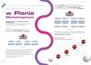 6                                                                                                                                                                                            nowe możliwości             7

                                                                                                      Jeśli przez 13 miesięcy każdy z Dystrybutorów Kasi współpracujący
              dołącz do FM GROUP Mobile                                                               z FM GROUP Mobile poleci jeden abonament miesięcznie o średniej wartości
                                                                                                      powyżej 100 PLN, Kasia awansuje na poziom efektywności 21%,
           FM GROUP Mobile                                                                            a jej prowizja wyniesie aż 2651,35 PLN, a więc wzrośnie o ponad 2000 PLN!




           w Planie
                                                                                                                                                          Kasia
                                                                                                                                                         21%


                                                                                                                                                  154,67 pkt. własnych
                                                                                                                                                       32537 pkt.

           Marketingowym                                                                              Zbyszek 12%
                                                                                                            17880,8 pkt.
                                                                                                                           15%      Ania 3%       12%
                                                                                                                                        7794,88 pkt.
                                                                                                                                                                     Marcin 6%
                                                                                                                                                                         5384,22 pkt.
                                                                                                                                                                                        9%      Michał 3%
                                                                                                                                                                                                    1322,44 pkt.
                                                                                                                                                                                                                   6%




           Budujesz strukturę w oparciu o polecanie produktów                                                78 osób                     49 osób                          21 osób                     7 osób

           FM GROUP Polska?                                                                                 23 osoby                     15 osób                          6 osób                     2 osoby
           Liczba punktów Twoich i Twojej grupy wzrośnie, gdy zaczniesz
           także polecać usługi i produkty FM GROUP Mobile.                                          13. miesiąc                 13. miesiąc                      13. miesiąc                13. miesiąc

                                                                                                           10291,6 pkt.                6711,9 pkt.                     2684,76 pkt.                894,92 pkt.
           Przykład:
           Kasia do tej pory kupowała produkty FM GROUP Polska,                                                                                    2651,35 PLN
           ma strukturę liczącą 159 osób i 4 odnogi. W ostatnim miesiącu
           osiągnęła poziom efektywności 12% i zarobiła 312,35 PLN.                                  Nasz wariant zakłada, że w ciągu tych 13. miesięcy struktura Kasi nie rozrastała
                                                                                                     się, a obrót punktowy w FM GROUP Polska utrzymywał się na stałym poziomie.
                                                            Kasia
                                                                                                     Wzrost może być więc jeszcze większy!
                                                           12%

                                                   120,25 pkt. własnych
                                                        11919,43 pkt.                                Abonament Mobile 150
                                                                                                     lub Mobile Free 150 pokrywa zakup własny.
                    Zbyszek 12%          Ania 3%                        Marcin 6%      Michał 3%
                     7589,22 pkt.        1082,98 pkt.                   2699,46 pkt.   427,52 pkt.                                                                                                         21%
                      78 osób             49 osób                        21 osób        7 osób                                                                                                             2651,35 PLN

                                                                                                                                                                                                      13. miesiąc

                                                    312,35 PLN                                                                                                           18%

           Zakładamy, że w czasie kolejnych miesięcy obroty z FM GROUP Polska                                                                                           1353,98 PLN

                                                                                                                                                                       7. miesiąc
           w strukturze Kasi będą utrzymywały się na tym samym poziomie.
           Jednak już w następnym miesiącu 30% Dystrybutorów w strukturze                                                                  15%
           Kasi podpisało umowy abonamentowe z FM GROUP Mobile
           i płaci rachunki o średniej wysokości 105,85 PLN (34,42 pkt.) miesięcznie.                                                      739,67 PLN

                                                                                                                                         1. miesiąc
           Kasia awansowała na poziom efektywności 15%,                                                     12%
           a jej zysk wyniósł 739,67 PLN.

Dołącz d                                                                                                    312,35 PLN
       o s ie ci




                                                                                                                                                                                                             www.telefony.fm
 