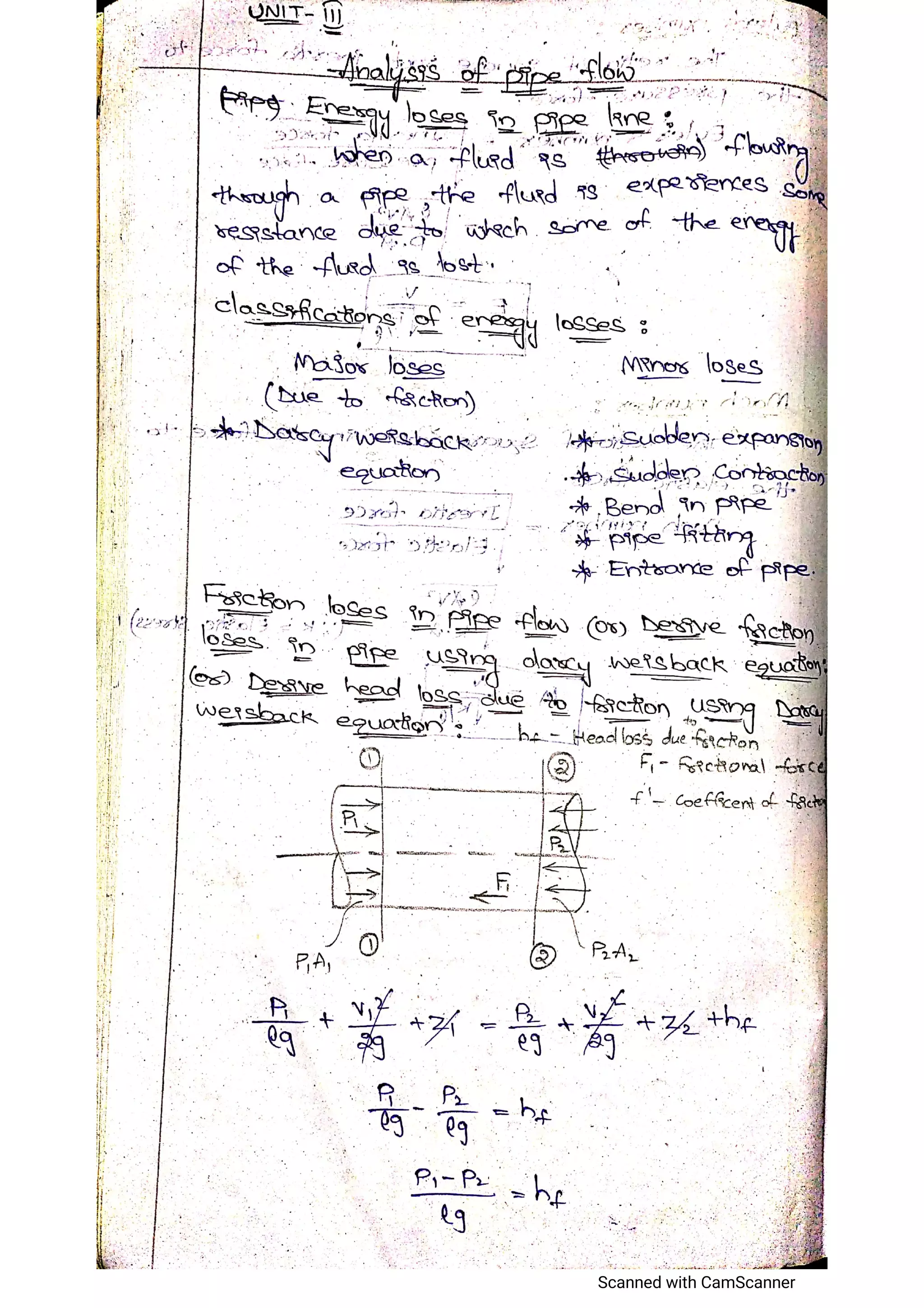 Hand written notes Fluid Mechanics and Hydraulic Machines (Common to ...