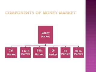 FINANCIAL SYSTEM AND ITS COMPONENTS | PPTX