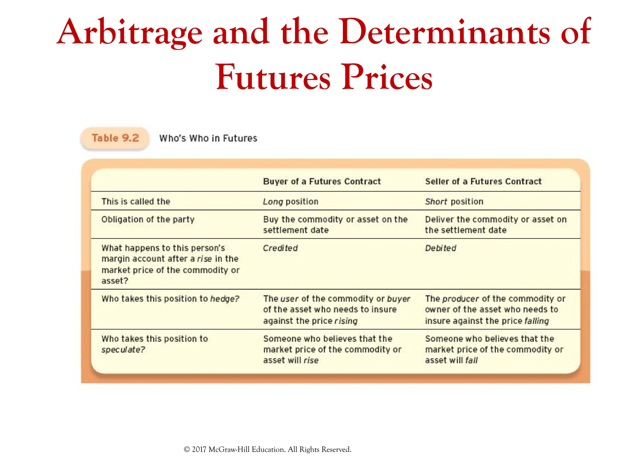 Arbitrage and the Determinants of
Futures Prices
© 2017 McGraw-Hill Education. All Rights Reserved.
 