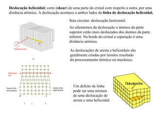A
D
B
C
Atomsinthe
upperportion.
Atomsin the
lowerportion.
Dislocation
line
l i f
i l
A
C
D
Dislocationline
Deslocação helicoidal: corte (shear) de uma parte do cristal com respeito a outra, por uma
distância atómica. A deslocação acontece a ambos lados da linha de deslocação helicoidal.
Seta circular: deslocação horizontal.
Ao afastarmos da deslocação o átomos da parte
superior estão mais deslocados dos átomos da parte
inferior. Na borde do cristal a separação é uma
distância atómica.
As deslocações de aresta e helicoidais são
geralmente criadas por tensões resultado
do processamento térmico ou mecânico.
Dislocationline
Um defeito de linha
pode ser uma mistura
de uma deslocação de
aresta e uma helicoidal.
 