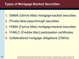 © 2013 Cengage Learning. All Rights Reserved. May not be copied, scanned, or duplicated, in whole or in part, except for use as
permitted in a license distributed with a certain product or service or otherwise on a password-protected website for classroom use.
Types of Mortgage-Backed Securities
1. GNMA (Ginnie Mae) mortgage-backed securities
2. Private label pass-through securities
3. FNMA (Fannie Mae) mortgage-backed securities
4. FHMLC (Freddie Mac) participation certificates
5. Collateralized mortgage obligations (CMOs)
20
 