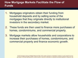 © 2013 Cengage Learning. All Rights Reserved. May not be copied, scanned, or duplicated, in whole or in part, except for use as
permitted in a license distributed with a certain product or service or otherwise on a password-protected website for classroom use.
How Mortgage Markets Facilitate the Flow of
Funds
1. Mortgages originators obtain their funding from
household deposits and by selling some of the
mortgages that they originate directly to institutional
investors in the secondary market.
2. These funds are then used to finance more purchases of
homes, condominiums, and commercial property.
3. Mortgage markets allow households and corporations to
increase their purchases of homes, condominiums, and
commercial property and finance economic growth.
 
