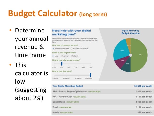marketing plan budget