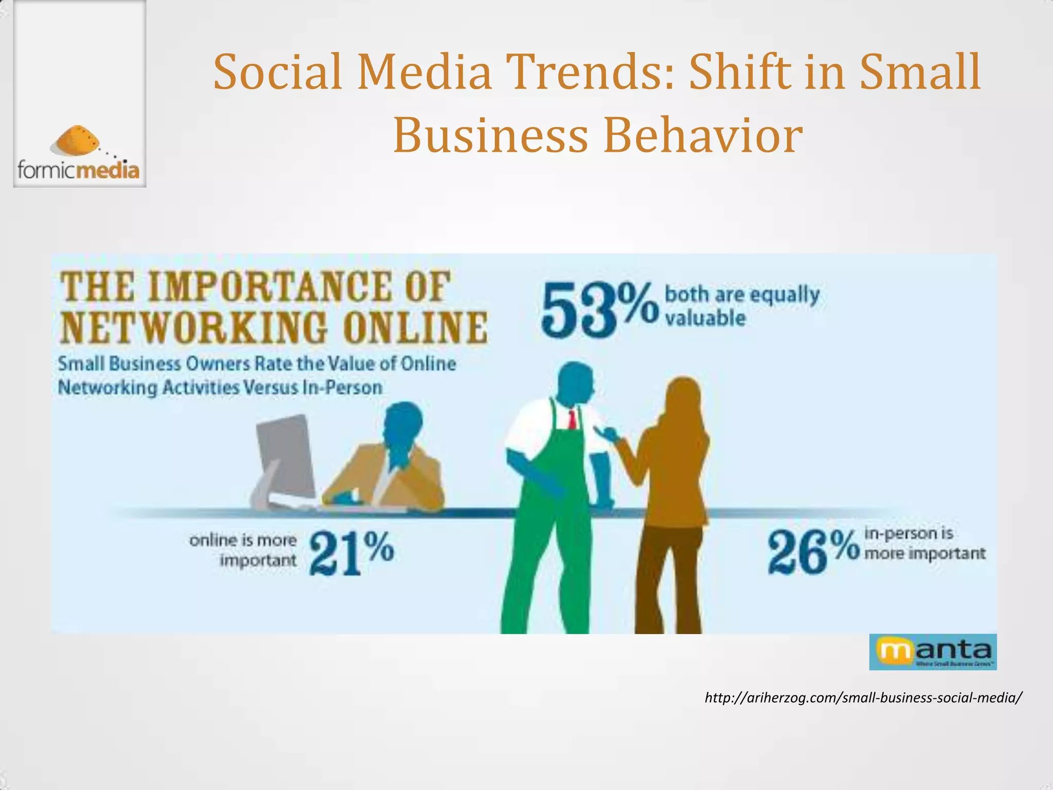 Social Media Trends: Shift in Small
        Business Behavior




                      http://ariherzog.com/small-business-social-media/
 