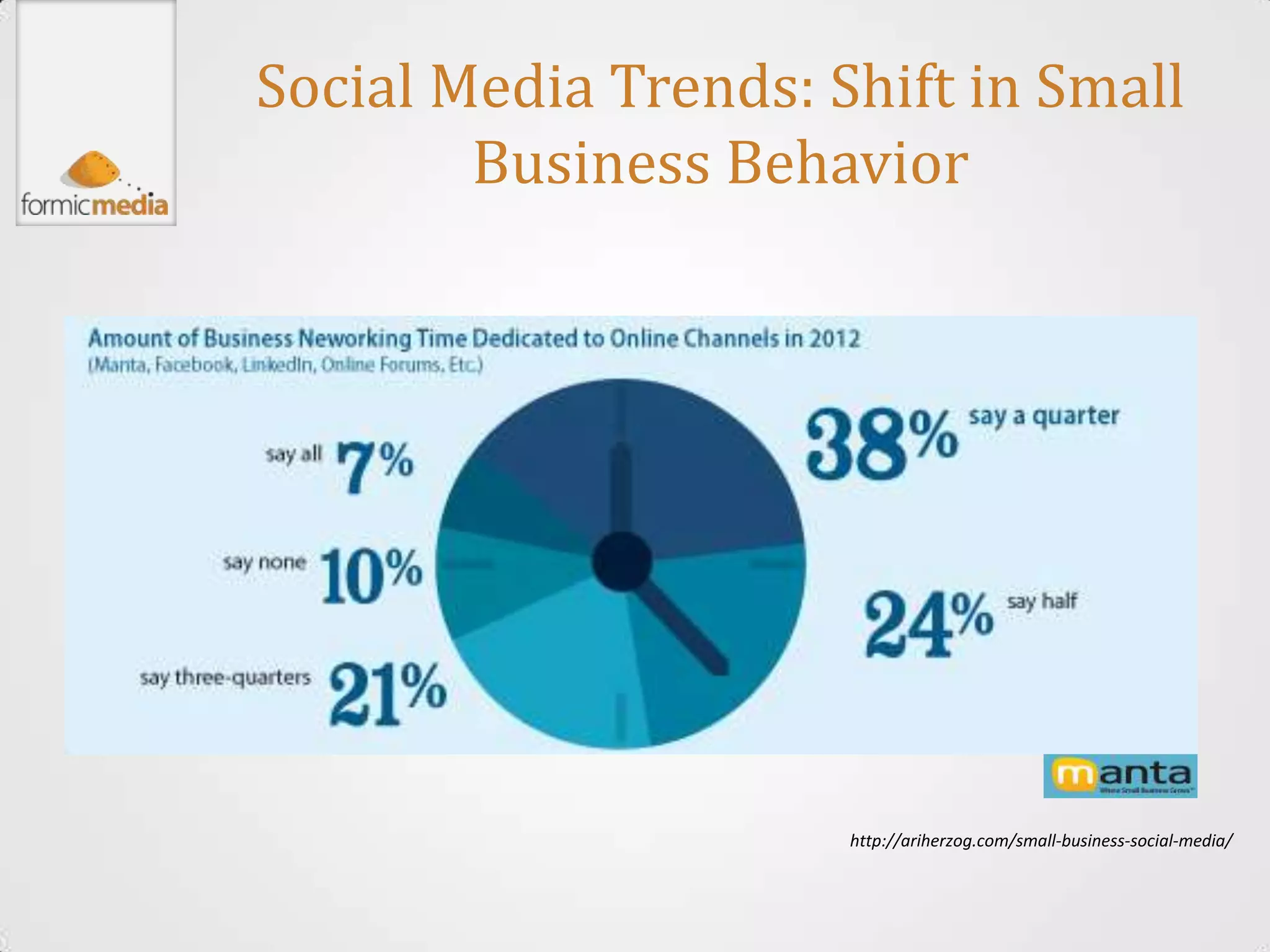 Social Media Trends: Shift in Small
        Business Behavior




                      http://ariherzog.com/small-business-social-media/
 