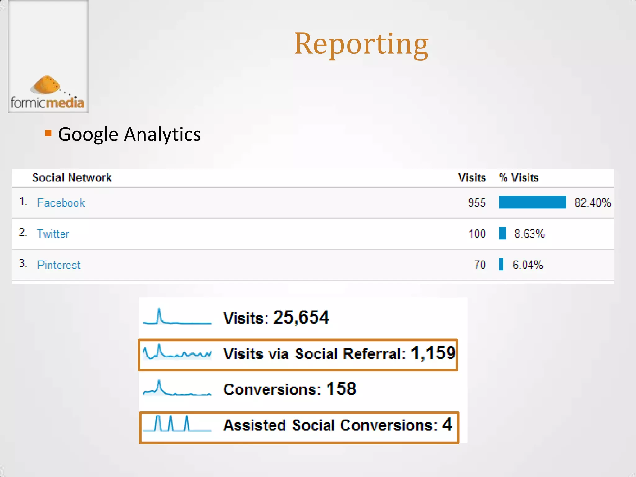 Reporting

 Google Analytics
 