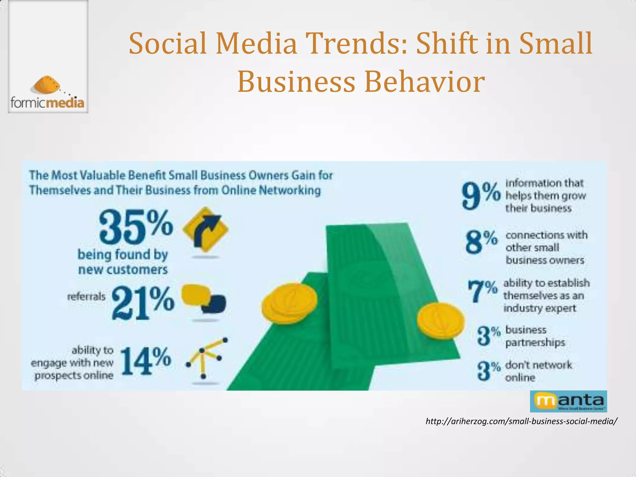 Social Media Trends: Shift in Small
        Business Behavior




                      http://ariherzog.com/small-business-social-media/
 