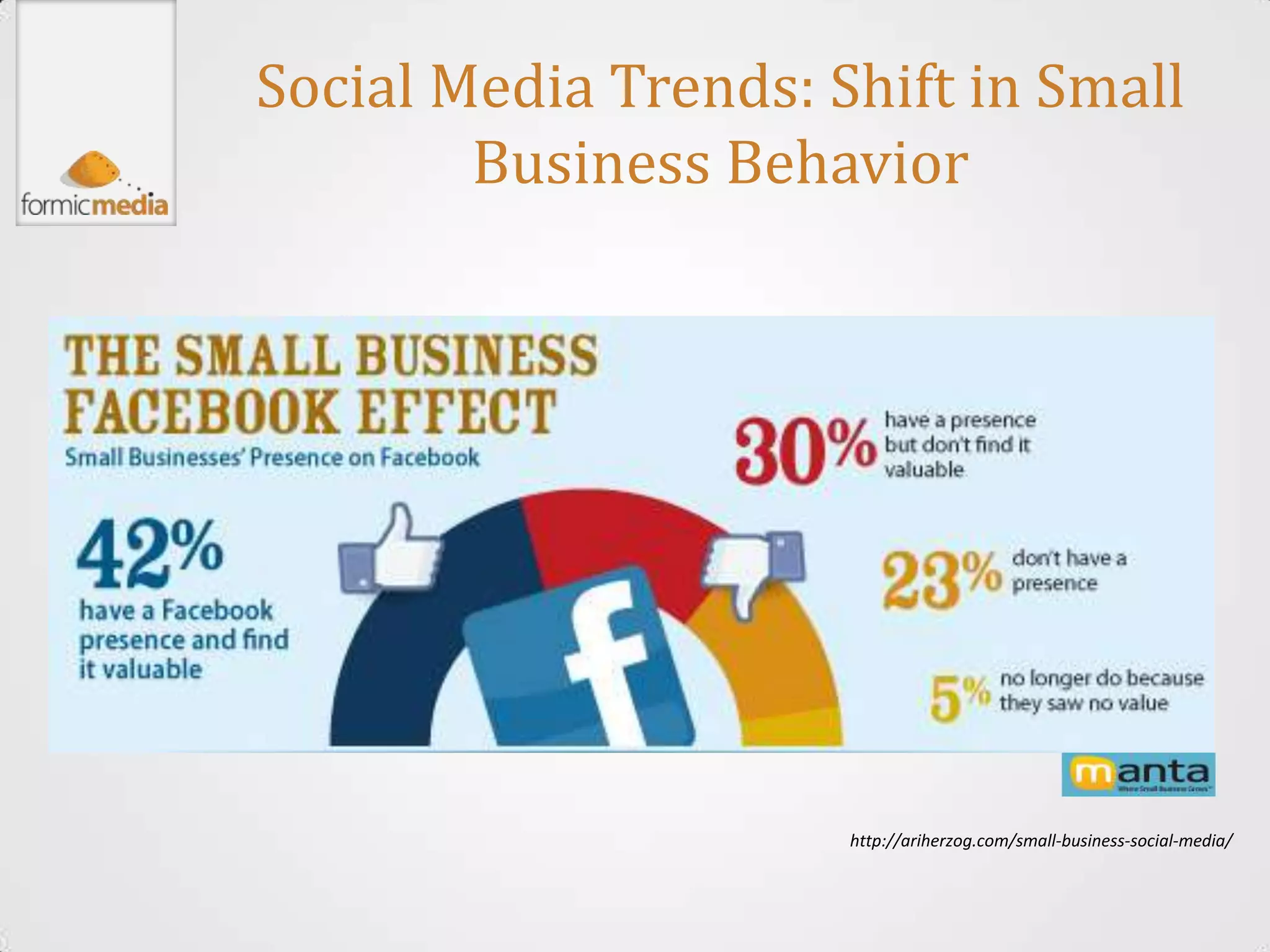 Social Media Trends: Shift in Small
        Business Behavior




                      http://ariherzog.com/small-business-social-media/
 