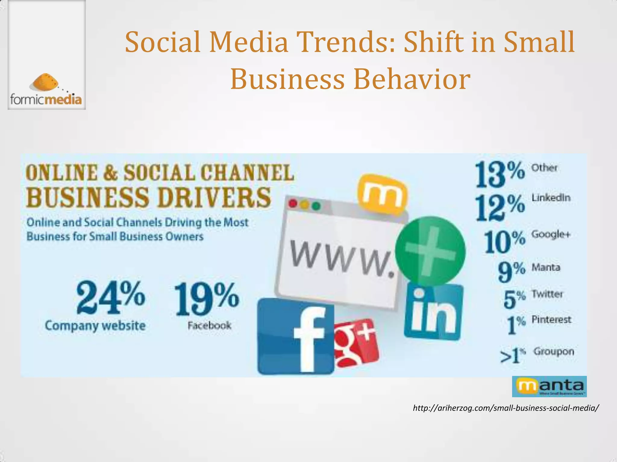 Social Media Trends: Shift in Small
        Business Behavior




                      http://ariherzog.com/small-business-social-media/
 