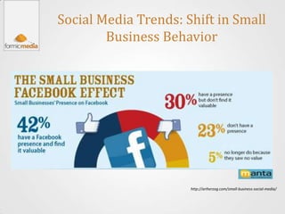 Social Media Trends: Shift in Small
        Business Behavior




                      http://ariherzog.com/small-business-social-media/
 