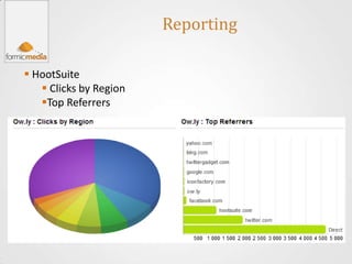 Reporting

 HootSuite
    Clicks by Region
   Top Referrers
 
