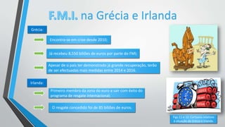 na Grécia e Irlanda
Grécia:
Encontra-se em crise desde 2010;
Já recebeu 8,550 biliões de euros por parte do FMI;
Apesar de o país ter demonstrado já grande recuperação, terão
de ser efectuadas mais medidas entre 2014 e 2016.
Irlanda:
Primeiro membro da zona do euro a sair com êxito do
programa de resgate internacional;
O resgate concedido foi de 85 biliões de euros.
Figs.11 e 12: Cartoons relativos
à situação da Grécia e Irlanda.
 