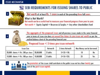 ISSUE MECHANISM
SEBI REQUIREMENTS FOR ISSUING SHARES TO PUBLIC
3 Net worth of at least Rs. 1 crore in each of the precedin...