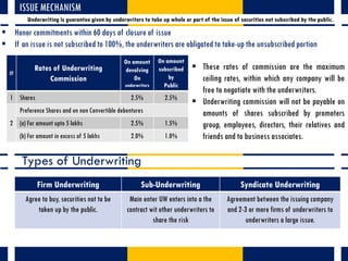 ISSUE MECHANISM
#
Rates of Underwriting
Commission
On amount
devolving
On
underwriters
On amount
subscribed
by
Public
1 Sh...