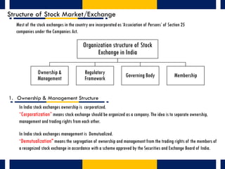Structure of Stock Market/Exchange
Most of the stock exchanges in the country are incorporated as ‘Association of Persons’...