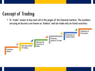 Concept of Trading
• To “trade” means to buy and sell in the jargon of the financial markets. The members
carrying on busi...