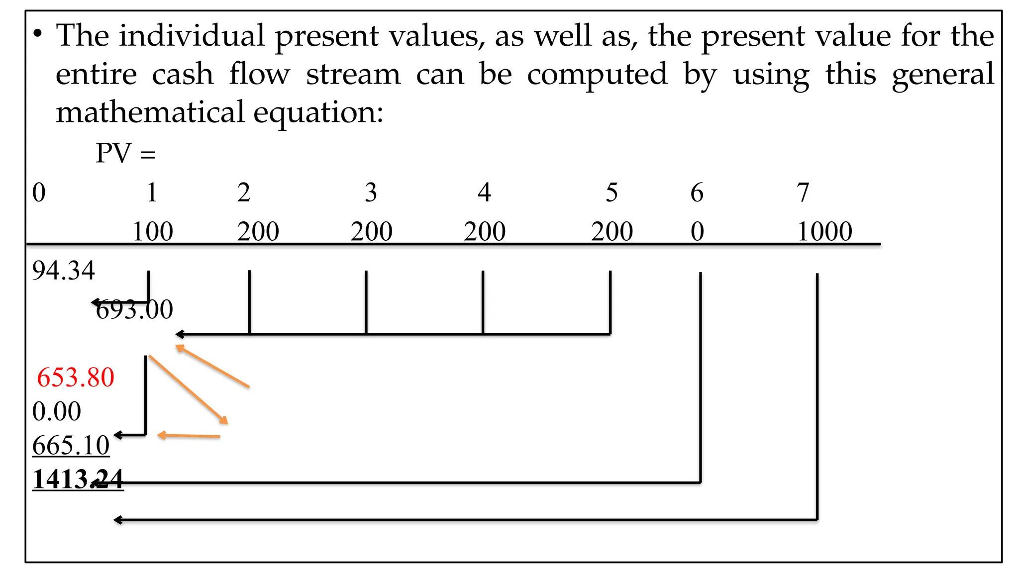 05:43 AM 31
• The individual present values, as well as, the present value for the
entire cash flow stream can be computed by using this general
mathematical equation:
PV =
0 1 2 3 4 5 6 7
100 200 200 200 200 0 1000
94.34
693.00
653.80
0.00
665.10
1413.24
 