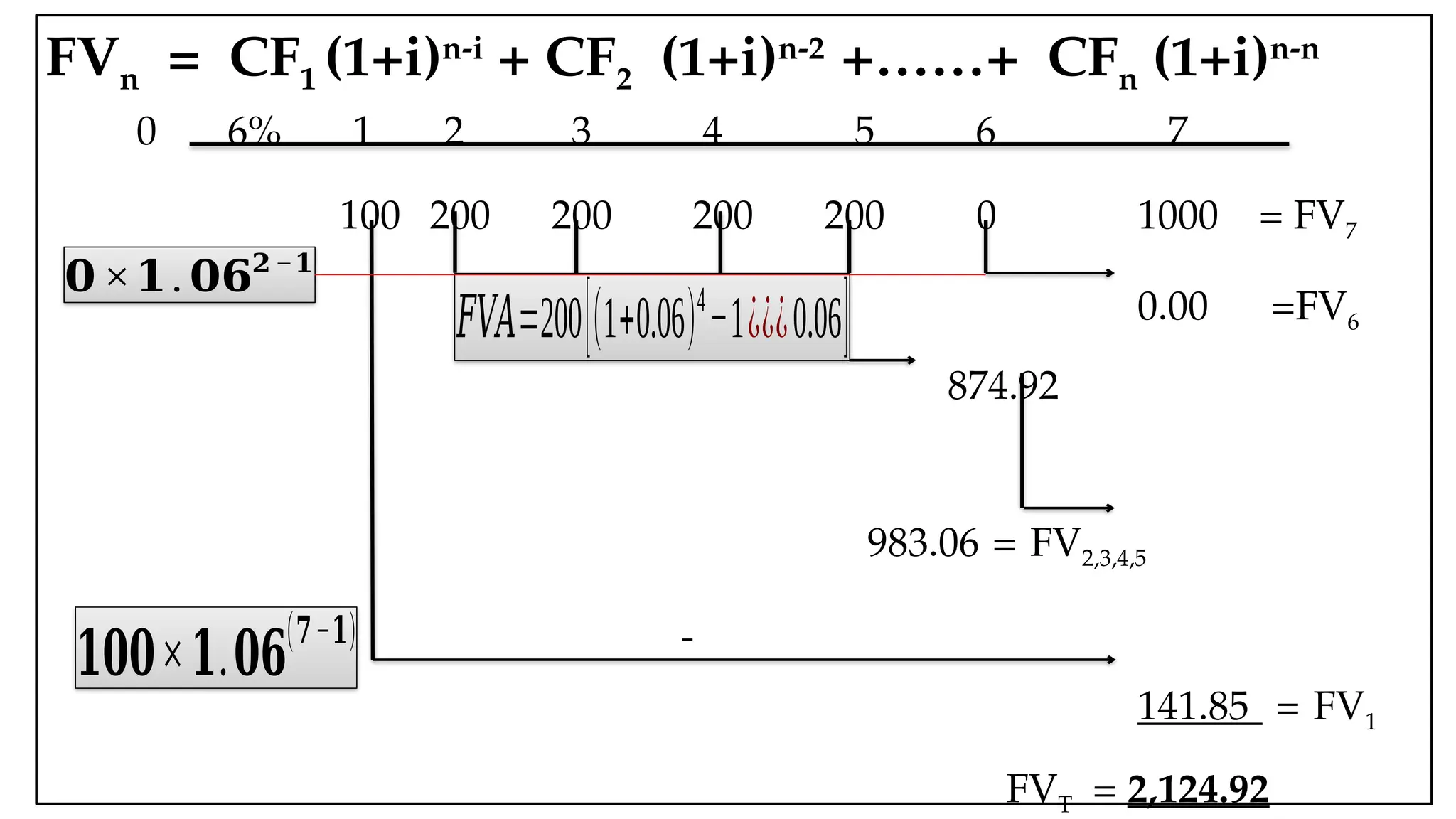05:43 AM 34
FVn = CF1 (1+i)n-i
+ CF2 (1+i)n-2
+……+ CFn (1+i)n-n
0 6% 1 2 3 4 5 6 7
100 200 200 200 200 0 1000 = FV7
0.00 =FV6
874.92
983.06 = FV2,3,4,5
141.85 = FV1
FVT = 2,124.92
𝟏𝟎𝟎×𝟏.𝟎𝟔
(𝟕−𝟏)
𝐹𝑉𝐴=200[(1+0.06)4
−1¿¿¿0.06]
𝟎×𝟏.𝟎𝟔𝟐−𝟏
 