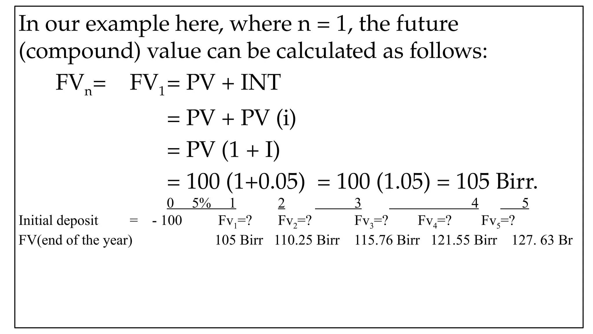 05:43 AM 5
In our example here, where n = 1, the future
(compound) value can be calculated as follows:
FVn= FV1= PV + INT
= PV + PV (i)
= PV (1 + I)
= 100 (1+0.05) = 100 (1.05) = 105 Birr.
0 5% 1 2 3 4 5
Initial deposit = - 100 Fv1=? Fv2=? Fv3=? Fv4=? Fv5=?
FV(end of the year) 105 Birr 110.25 Birr 115.76 Birr 121.55 Birr 127. 63 Br
 