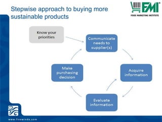  ServiceSustainable SourcingSUSTAINABLE ATTRIBUTES