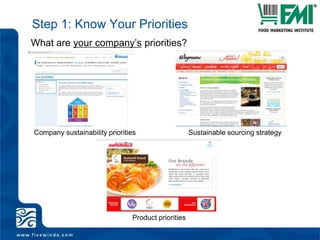 Sustainability is a Strategic Business Issue300% Growth of U.S. sales of “ethical” cleaning products in 2009. Packaged Research$73MAdditional profit generated by Marks and Spencer’s Plan A sustainability strategy in 2009. M&S 2010 Progress Report