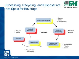 Waste FootprintEvery year, the US generates around 14 million tons of food waste, equivalent to 106 pounds of food waste per personSee Guide, page 23Source: http://www.epa.gov/reg3wcmd/solidwasterecyclingfacts.htm