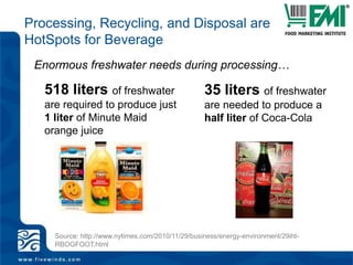 PackagingAlmost 1/3 of the waste generated in the U.S. is packagingSee Guide, page 24Source: http://www.cleanair.org/Waste/wasteFacts.html