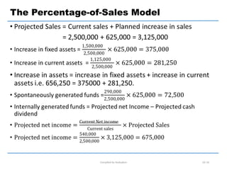 Compiled by Andualem 02-16
The Percentage-of-Sales Model
 