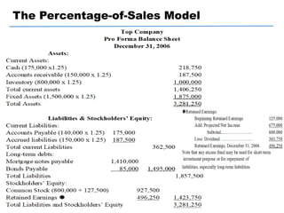 Compiled by Andualem 02-19
The Percentage-of-Sales Model
 