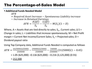 Compiled by Andualem 02-20
The Percentage-of-Sales Model
 