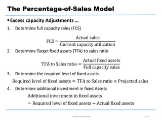 Compiled by Andualem 02-25
The Percentage-of-Sales Model
 
