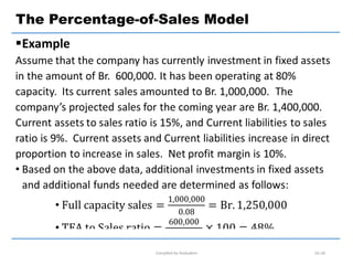 Compiled by Andualem 02-26
The Percentage-of-Sales Model
 