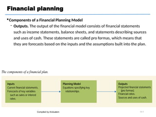 Financial planning
Components of a Financial Planning Model
 Outputs. The output of the financial model consists of financial statements
such as income statements, balance sheets, and statements describing sources
and uses of cash. These statements are called pro formas, which means that
they are forecasts based on the inputs and the assumptions built into the plan.
Compiled by Andualem 02-5
 