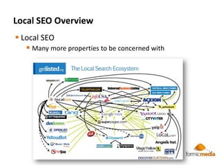  June 8th – Website ClinicAgenda Local Search Overview